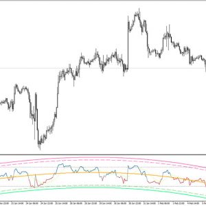 COG RSI Indicator