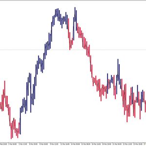 Cristal Ball Signal Indicator