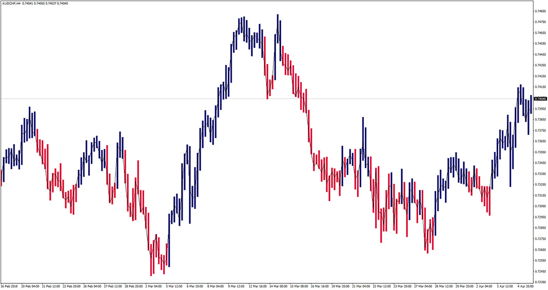 Cristal Ball Signal Indicator for MT4