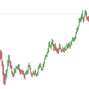 DAT ASB Indicator