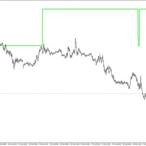 Double Zero Visualizer Indicator