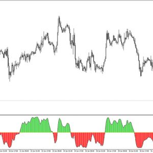 Ehlers Fisher Transform MTF Indicator