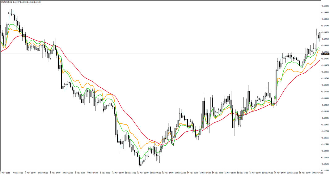 FATL PlusBack Indicator for MT4