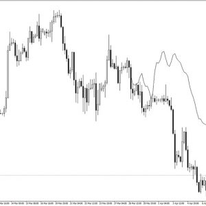 Forecasting Indicator