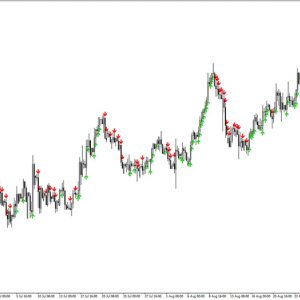 Hanafy5 MTF Indicator