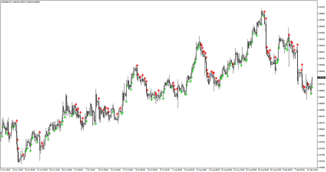 Hanafy5 MTF Indicator for MT4