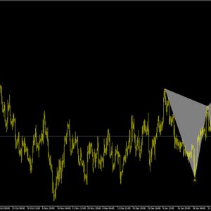 Harmonic Pattern Scanner