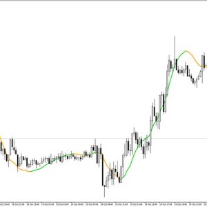 Holt Double Exponential Smoothing Indicator