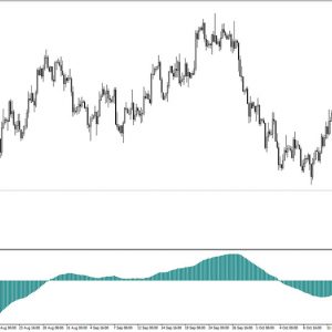 iAnchMom Indicator