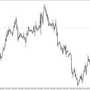 iFreeNumFractals Indicator