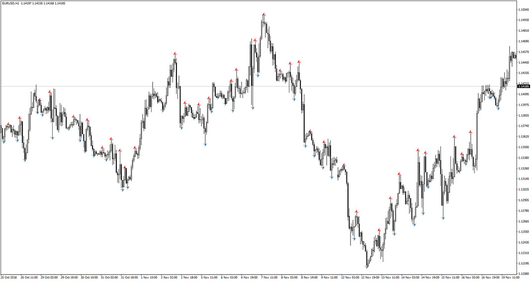 iFreeNumFractals Indicator for MT4