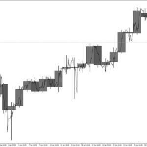 M-Candles Indicator