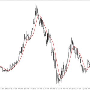 Navel Sma Indicator