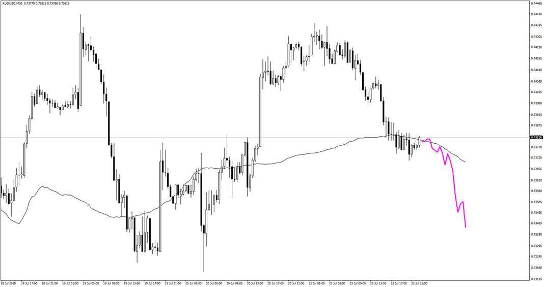 Next Move Indicator for MT4