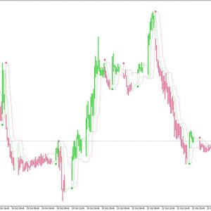 Perfect Trend Line Indicator