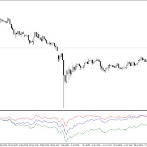 Price EMAs Indicator