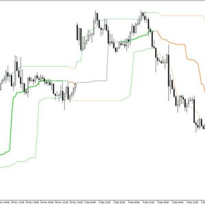 Quantile Bands Indicator