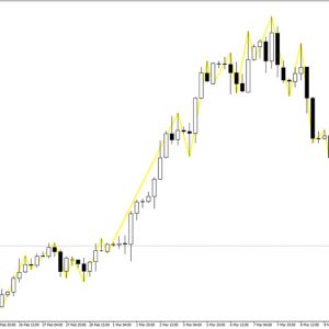 RPoint Indicator