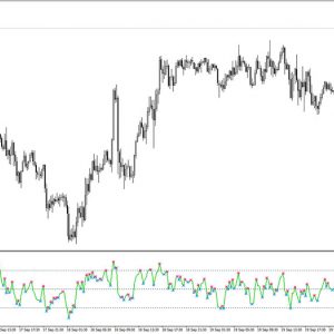 RSI Peak Valley Levels Indicator