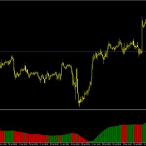 Scalper Dream Indicator