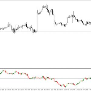 Second Chart Indicator