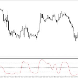 STO JMA Indicator