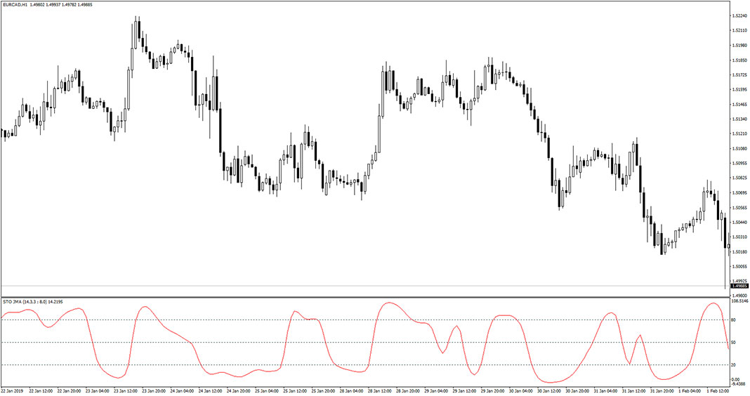 STO JMA Indicator for MT4