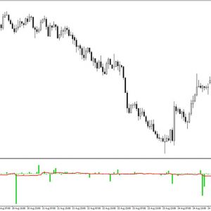 Stochastic Elasticity Indicator