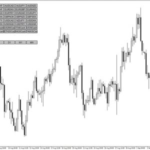 Symbol & Time Frame Changer