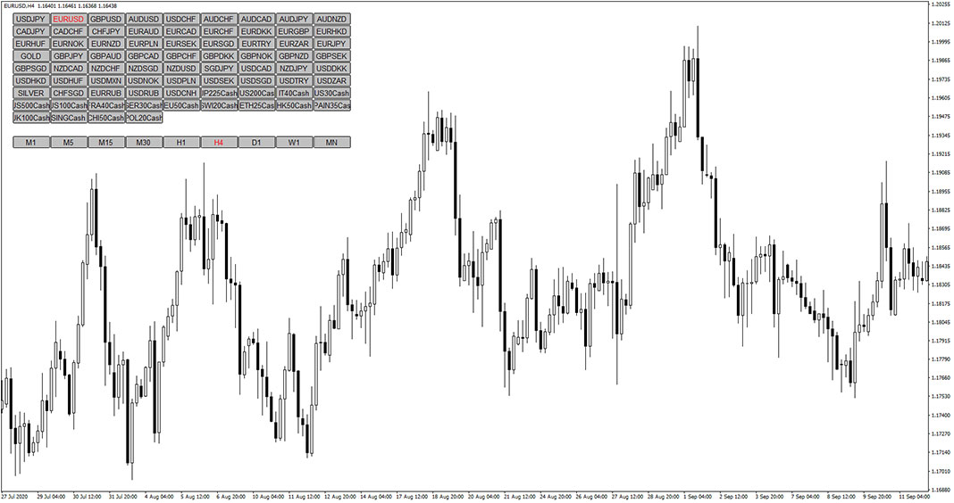 Symbol & Timeframe Changer Indicator for MT4