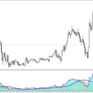 T3 ALPHA Indicator