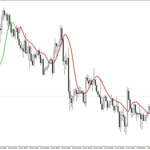 T3 High-Low Activator MTF Indicator