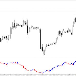 Three Line Break Indicator
