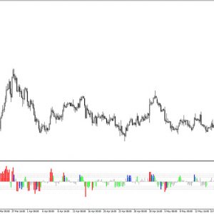 TrendlessOS Histogram Indicator