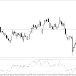 TRSI Indicator