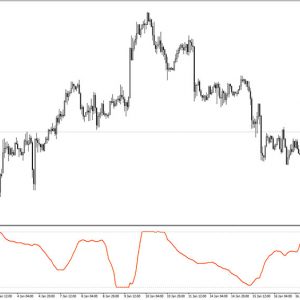 Volitility BB Indicator