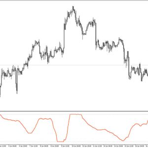 Volitility BB Indicator