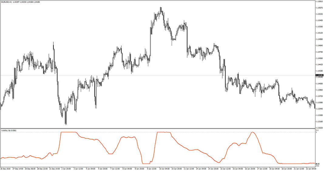 Volitility BB Indicator for MT4