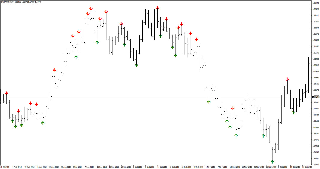 V-T&B Indicator