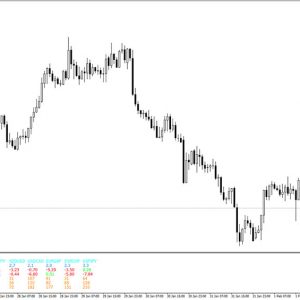 ZFXi Swap Indicator