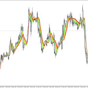 Adaptive Relative Strength Index Smoothed Indicator