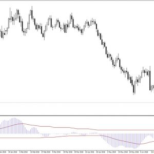 Advanced Get Oscillator Indicator