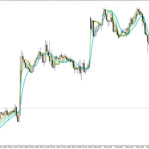 ARSI & SigMA Indicator