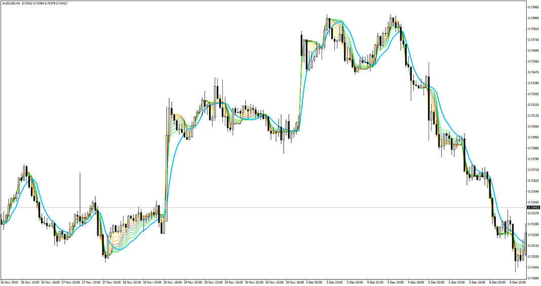 ARSI & SigMA Indicator for MT4