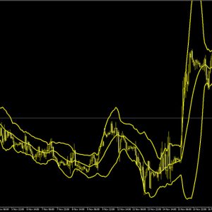 Bands Q Indicator