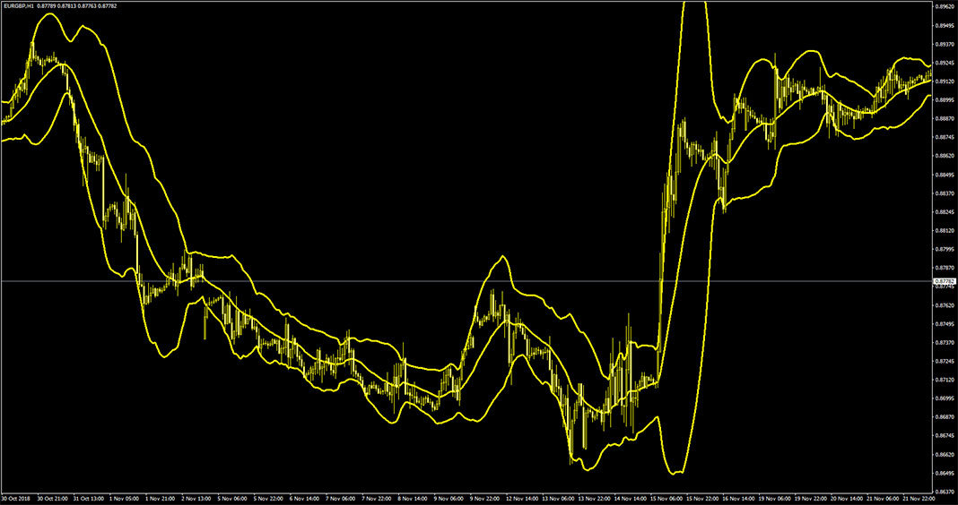 Bands Q Indicator for MT4