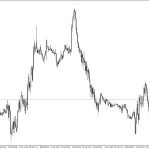 Destiny Volatility Indicator