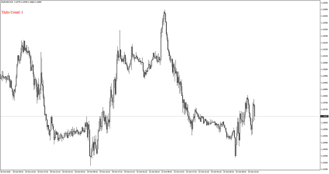 Destiny Volatility Indicator for MT4