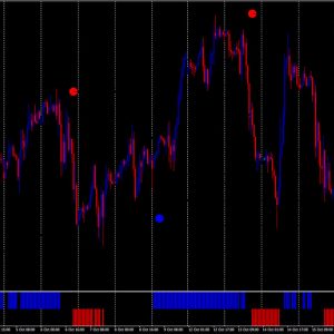 Forex Reversal System