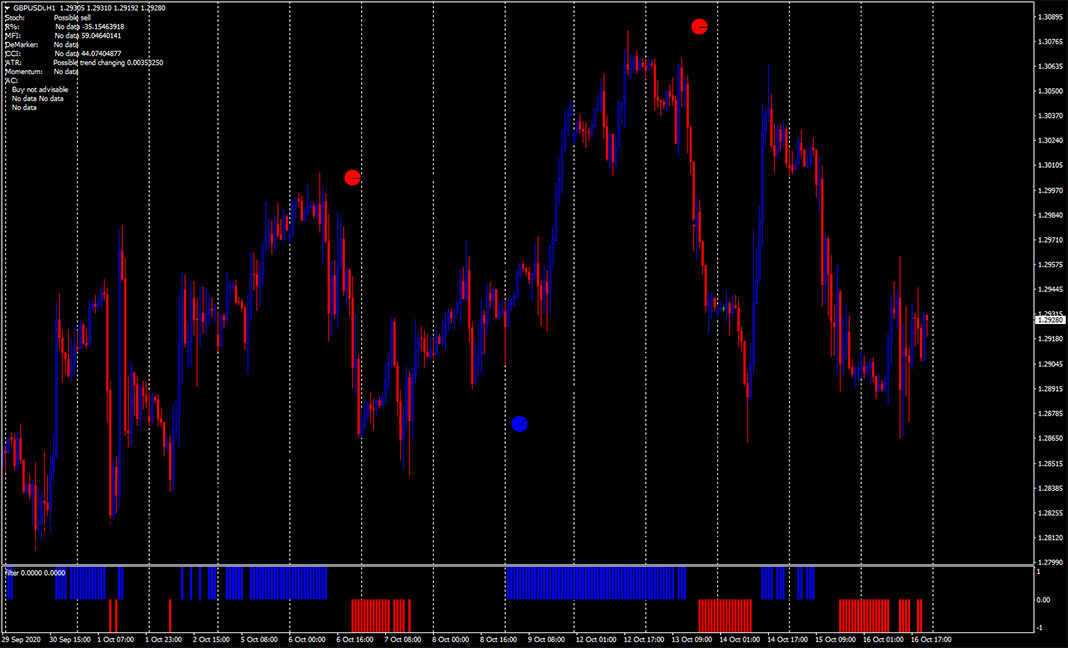 Forex Reversal System for MT4